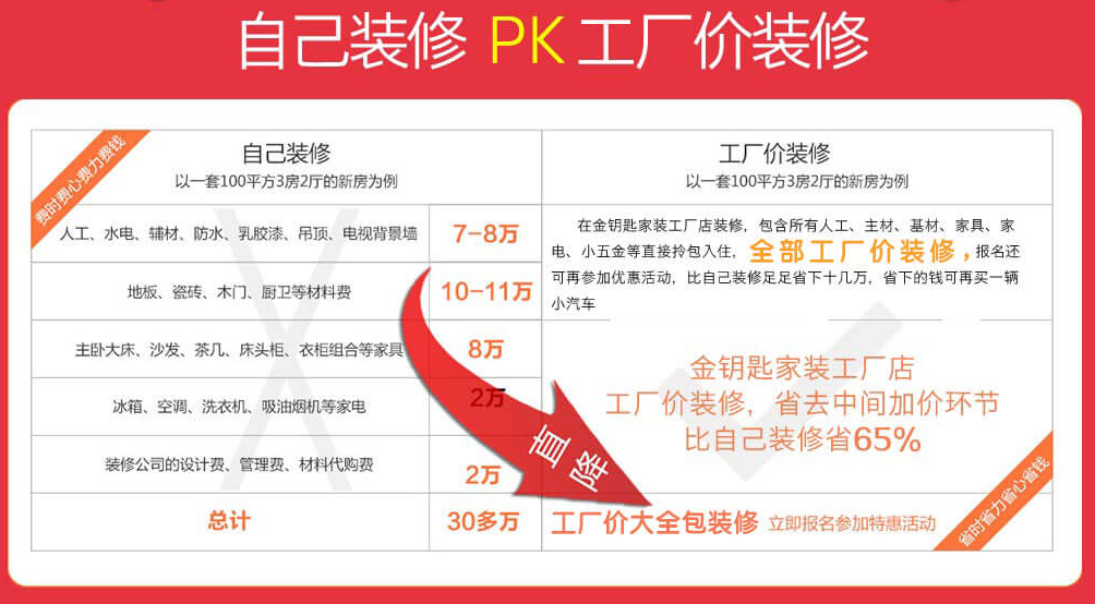 蕪湖金鑰匙家裝和傳統(tǒng)裝修公司相比有哪些優(yōu)勢？